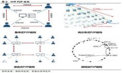 揭秘建行数字货币硬件钱包：安全存储与便捷支