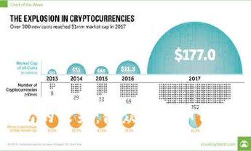 探索数字钱包的未来：微众银行如何引领支付革命