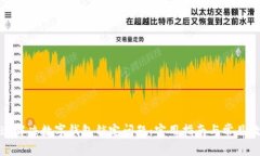 如何快速解决数字钱包锁定问题：实用指南与常