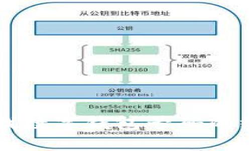 轻松查找数字钱包号码的终极指南