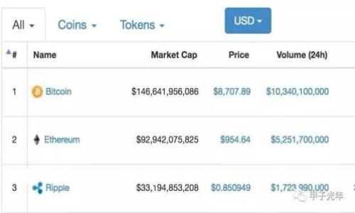 探秘区块链钱包的起源:哪个国家在引领这一革命性技术?