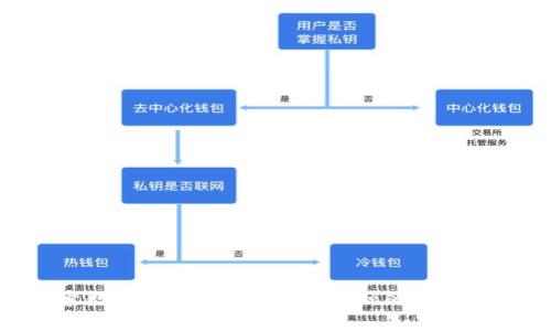 探索数字现金钱包:未来金融的变革之路