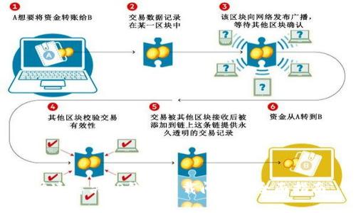 快速解决TP钱包下载问题的全面指南