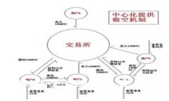 数字钱包：如何安全高效地管理你的电子资产
