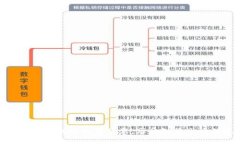 探索广州数字钱包的独特优惠，享受智慧生活的