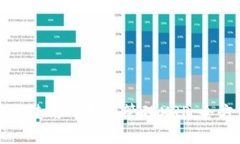 如何安全使用TP钱包管理XRP：全方位指南