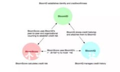 深圳数字钱包：选择一个可爱的名称，让你的支