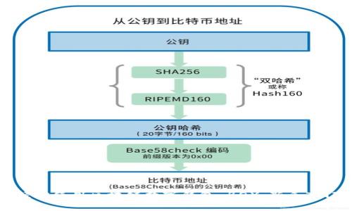 如何轻松使用区块链数字钱包 BOX:新手入门指南
