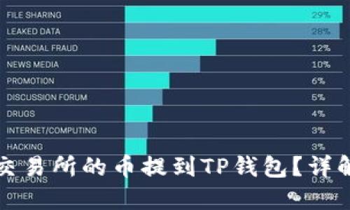 如何轻松把交易所的币提到TP钱包?详解步骤与技巧