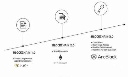 全面探索TP钱包:功能、使用技巧与安全指南