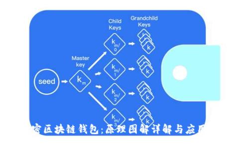 解密区块链钱包:原理图解详解与应用实例