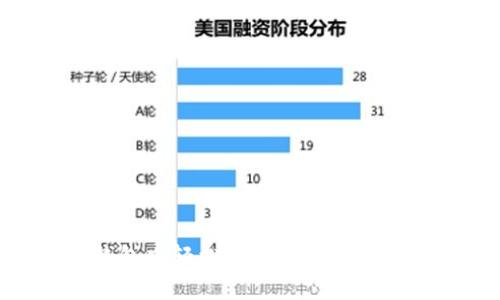 如何在TP钱包中轻松购买BNB:一步一步的指南