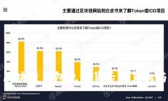 揭开区块链钱包乱象背后的真相与原因