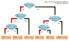 全面解析TP钱包与DApp的无缝连接：如何提升您的