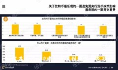 如何在工行APP中快速找到数字钱包功能