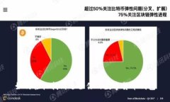 如何轻松找到适合你的数字货币钱包