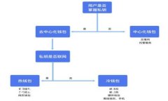 如何找回遗忘的区块链钱包名称？全面指南与实