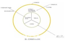 轻松下载TPT钱包：你的数字资产护航者