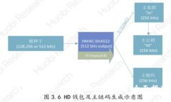 如何选择最适合你的区块链钱包：全面指南