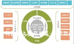 轻松为你的钱包加上密码锁屏：保护你的财富安