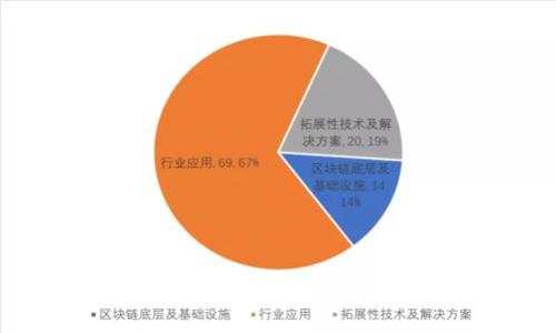 快速获取TP钱包官方下载，轻松管理你的数字资产