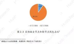 如何轻松下载TP钱包官方网站，让你的数字资产安
