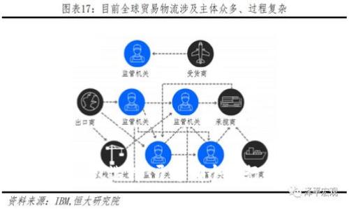 2023年最佳数字钱包选择：开通哪个银行的数字钱包最划算？