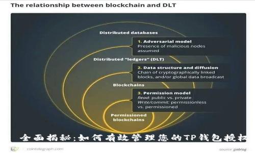 : 全面揭秘：如何有效管理您的TP钱包授权