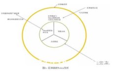 轻松获取TP钱包下载官网入口，快速畅享数字资产