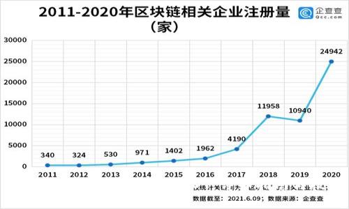 轻松卖出TP钱包里的USDT：详细指南与技巧