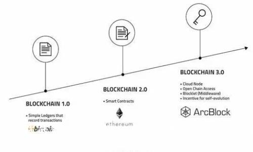 轻松修改您的钱包数字卡:一步一步教您实现个性化定制