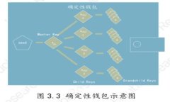 如何使用TP钱包存储和管理PIG币：全面指南