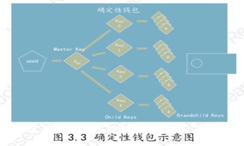 如何使用TP钱包存储和管理PIG币：全面指南