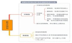 如何解决加密钱包转账脚本下载失败的问题