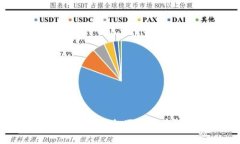 探索数字钱包BAC：安全便捷的在线支付新选择
