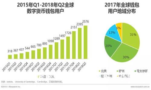 探索虚拟数字货币钱包：选购星级钱包的秘诀!