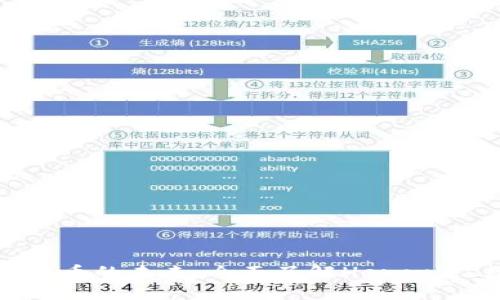 解锁数字货币的未来：全面了解Hercules数字钱包