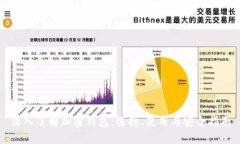 深入了解加密钱包：选择、使用与安全指南