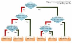 轻松获取TP钱包官方最新版下载：安全便捷的数字