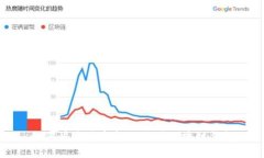如何快速将资金充值到区块链钱包