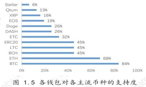 探索银行数字钱包：安全便捷的新时代支付方式