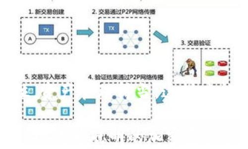 
  轻松转账：如何将TP钱包中的资产安全转到交易所？/  

关键词
 guanjianci TP钱包, 交易所, 加密货币, 转账, 数字资产 / guanjianci 

引言
在这个数字化迅速发展的时代，越来越多的人开始接触加密货币，与此同时，随着交易所的崛起，如何安全便捷地将资产从个人钱包转移到交易所成了一个热门话题。TP钱包作为一种流行的加密资产管理工具，许多用户可能会不太熟悉如何将其与交易所连接起来。在这篇文章中，我们将详细介绍从TP钱包转资产至交易所的具体步骤、注意事项以及一些小贴士，帮助大家顺利完成转账。

理解TP钱包与交易所的基本概念
在深入步骤之前，首先让我们理清一些基本概念。TP钱包是一种多链数字资产钱包，它允许用户安全地存储和管理各种加密货币。而交易所则是一个可以让用户买卖各种加密资产的平台，例如比特币、以太坊等。在交易所进行交易，用户需要将钱包中的资产转到交易所账户，这时候就需要掌握一些转账的方法和技巧。

第一步：准备工作
在实际转账之前，用户需要做好一些准备工作。首先，需要确保你在TP钱包内有足够的资产，且确保交易所的账户已经注册完成。打开交易所平台，找到充值的界面，并选择你要转账的币种，记下对方提供的充值地址。

第二步：获取交易所充值地址
充值地址是用户在交易所中唯一的标识符。不同的资产会有不同的地址。在交易所充值页面选择你要转账的币种后，系统会生成一个唯一的地址。请务必确认这个地址的正确性，因为一旦转账出错，资产可能无法找回。

第三步：打开TP钱包进行操作
接下来的步骤就相对简单了。打开你的TP钱包，找到“发送”或者“转账”的选项。点击进入后，你将被请求输入接收地址。在这里，你需要将第二步获得的交易所地址粘贴到指定的框中。

第四步：输入转账金额
在输入完地址之后，接下来便是设置转账金额。用户应谨慎输入，确保转账的金额是符合自己需求的，此外，建议留意网络手续费。不同的区块链网络在手续费上可能存在差异，通常在交易确认速度上也会有所不同。

第五步：确认信息并执行转账
在确认你的接收地址、转账金额以及手续费都无误后，点击“发送”或者“确认”按钮。这里会有一个最后确认的步骤，确保所有信息都正确无误。确认后，钱包将会要求你输入密码或其他安全验证信息。根据钱包的设置，完成这些步骤后，交易便会被提交到网络中。

第六步：交易确认与检验
提交后，你需要稍等片刻，让区块链网络处理这笔交易。通常，转账过程会在几分钟到几十分钟之间完成，具体时间视网络拥堵情况而定。你可以通过交易所的“充值记录”或在区块链浏览器上监控交易状态，确保转账已经成功。在此过程中，如果发生任何问题，建议及时与交易所客服或TP钱包的支持团队联系。

注意事项
在进行转账的过程中，用户需注意以下几点：
ul
li确保你输入的充值地址准确无误，并且只进行相同币种的转账。/li
li在转账前，最好先小额测试转账，确认正常后再进行大额转账，避免损失。/li
li保持TP钱包与交易所账户的安全，避免泄露密码和私钥。/li
li时刻关注网络拥堵情况，选择合适的时间进行转账，提升成功率。/li
/ul

总结
总而言之，从TP钱包转账到交易所并不是一件复杂的事情，经过上述步骤，每位用户都可以轻松地完成这一操作。记住，在数字货币的世界里，安全始终是第一位的，确保安全措施到位，资产管理得当，这样才能在加密货币的投资之路上走得更远。

希望通过本篇文章，能让你对TP钱包和交易所之间的转账流程有更清晰、实际的理解。无论是刚入门的新手，还是已经有一定经验的用户，只要按照步骤操作，就能顺利进行资产转移。祝成为聪明的加密资产管理者，安全稳定地实现资产增值！