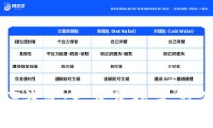 轻松下载TP钱包：一步步指导，让你快速上手