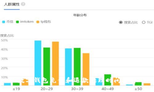 数字钱包充值和退款处理时间详解