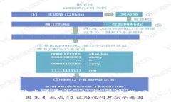TP钱包被骗套路揭秘：如何有效找回你的资金？