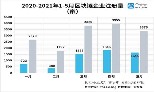 丢失TP钱包？教你如何找回丢失的钱包！