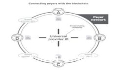 blockquote:2020年区块链技术的闪耀：探索关键项目