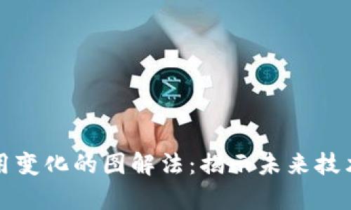 探索区块链应用变化的图解法:揭示未来技术的视觉化方式