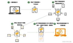  深入探讨TPWallet的可靠性：您应该知道的所有信