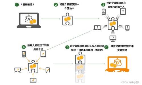 深入探讨TPWallet的可靠性:您应该知道的所有信息